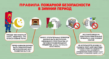 Меры пожарной безопасности при использовании отопительных систем и приборов