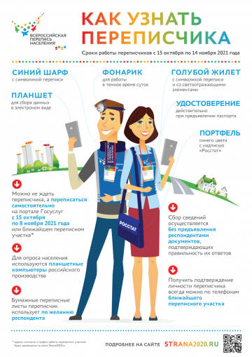 Всероссийская перепись населения 2021